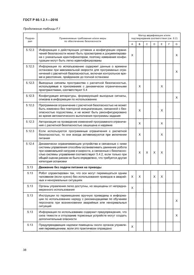 ГОСТ Р 60.1.2.1-2016