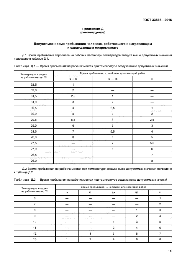 ГОСТ 33875-2016