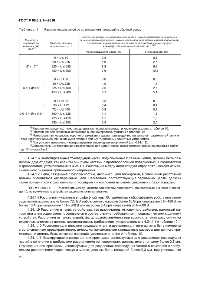 ГОСТ 60.0.2.1-2016