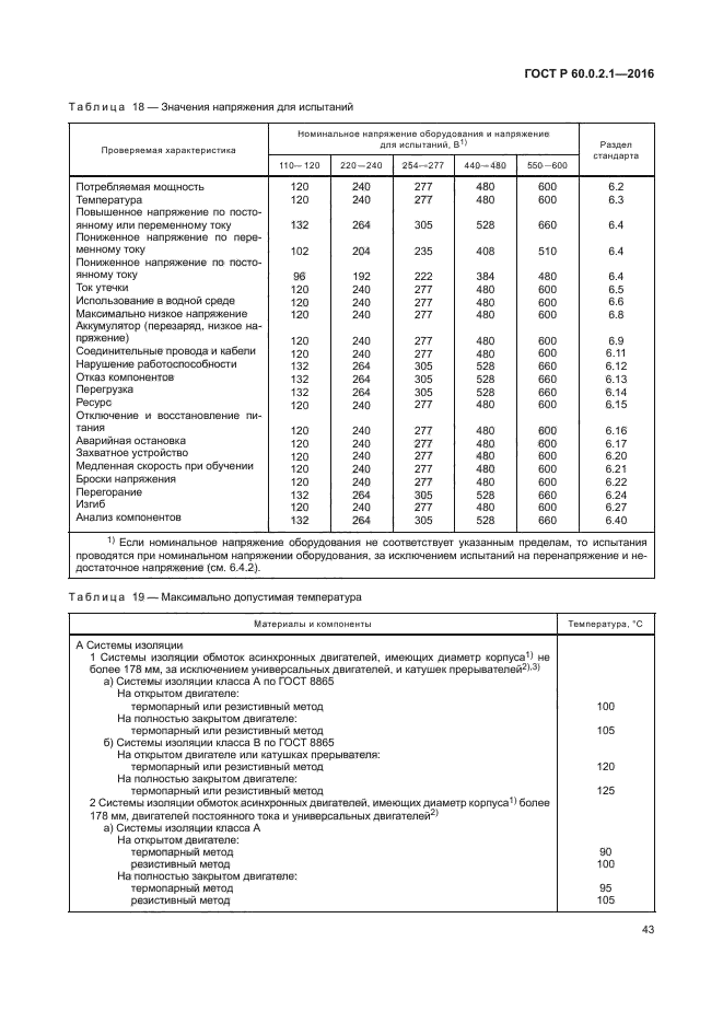 ГОСТ 60.0.2.1-2016