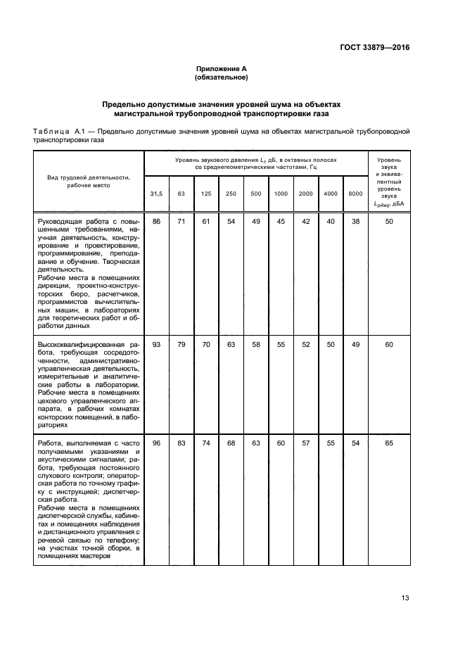 ГОСТ 33879-2016