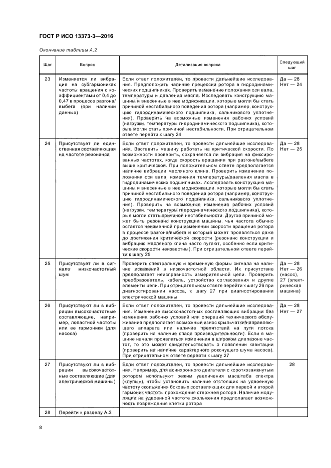 ГОСТ Р ИСО 13373-3-2016