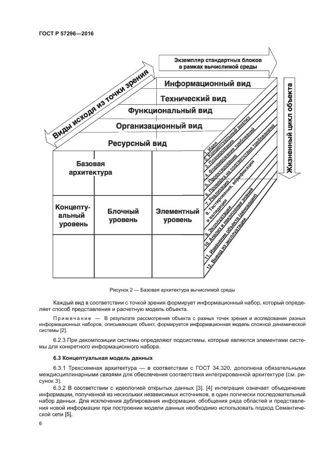 ГОСТ Р 57296-2016