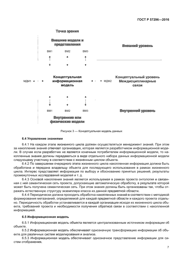 ГОСТ Р 57296-2016