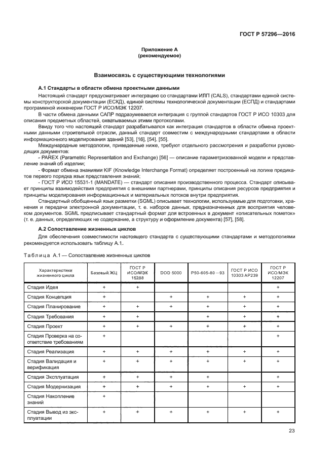 ГОСТ Р 57296-2016