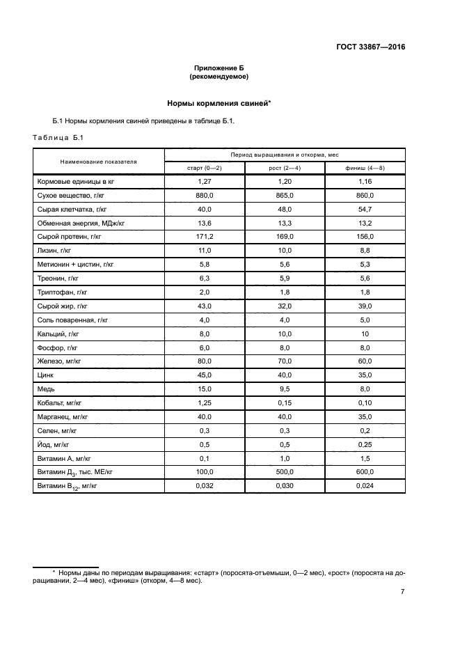 ГОСТ 33867-2016