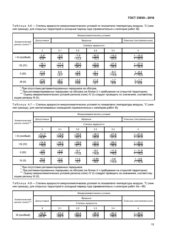 ГОСТ 33935-2016