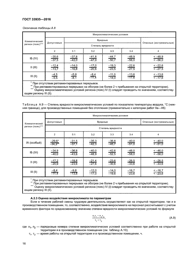 ГОСТ 33935-2016