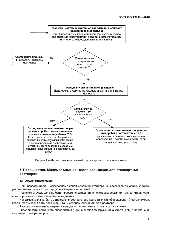 ГОСТ ISO 12787-2016