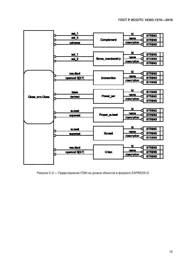 ГОСТ Р ИСО/ТС 10303-1210-2016