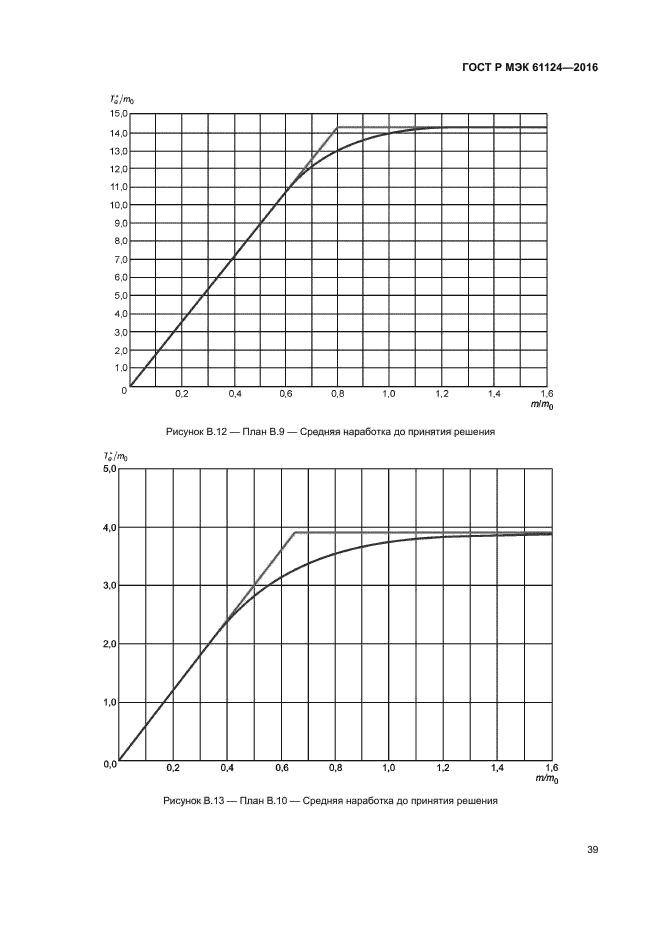 ГОСТ Р МЭК 61124-2016