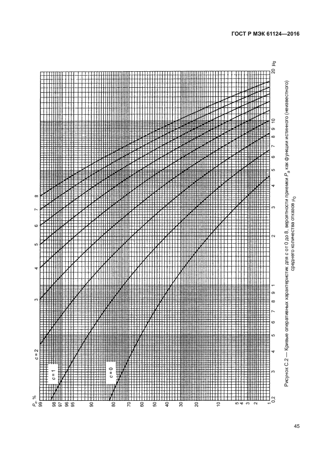 ГОСТ Р МЭК 61124-2016