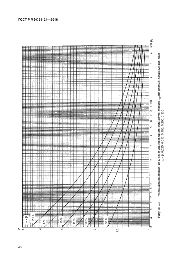 ГОСТ Р МЭК 61124-2016