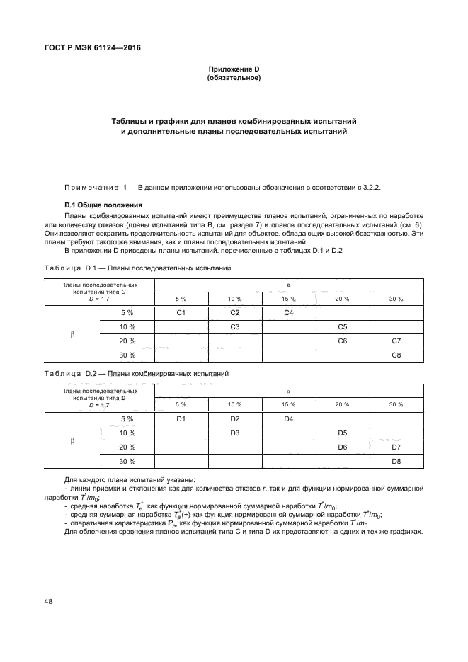 ГОСТ Р МЭК 61124-2016