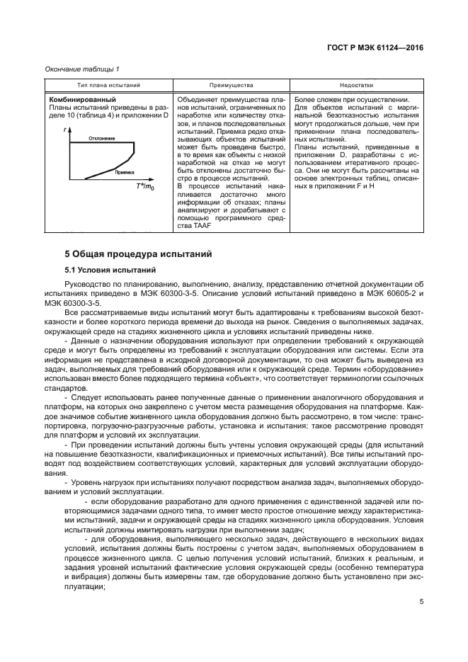 ГОСТ Р МЭК 61124-2016