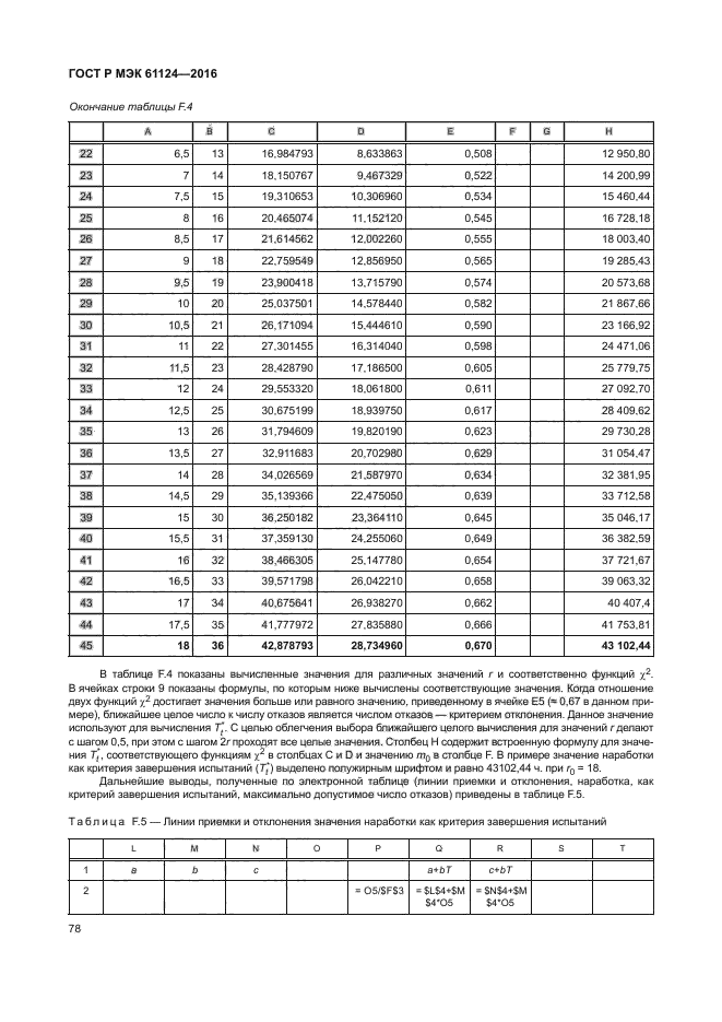 ГОСТ Р МЭК 61124-2016