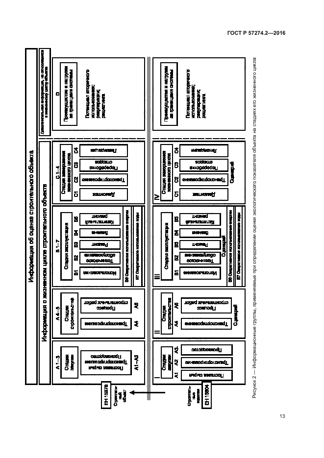 ГОСТ Р 57274.2-2016