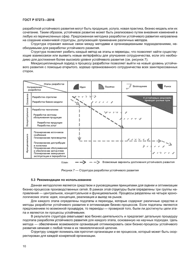 ГОСТ Р 57273-2016