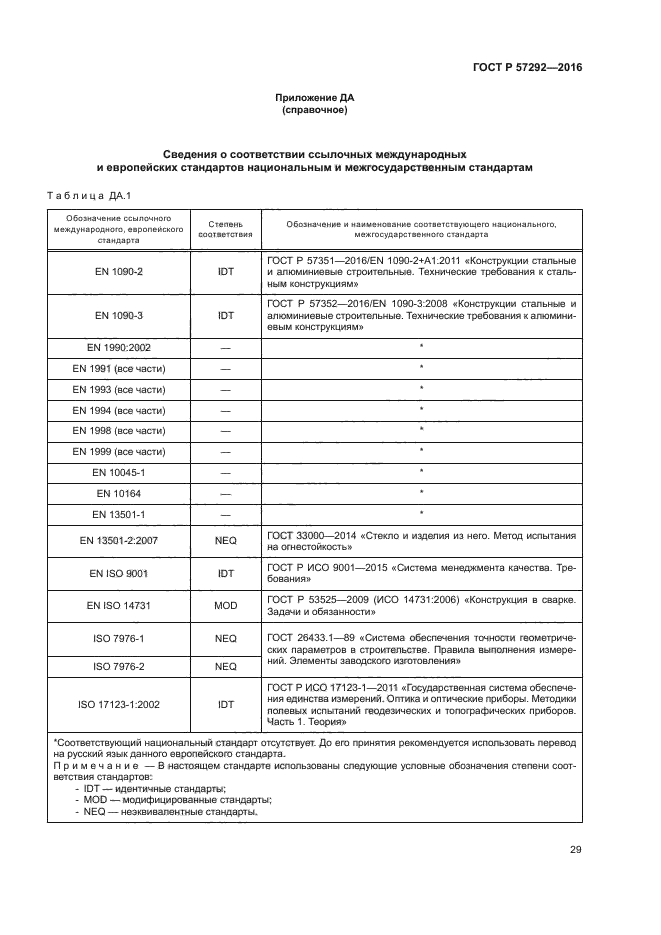 ГОСТ Р 57292-2016