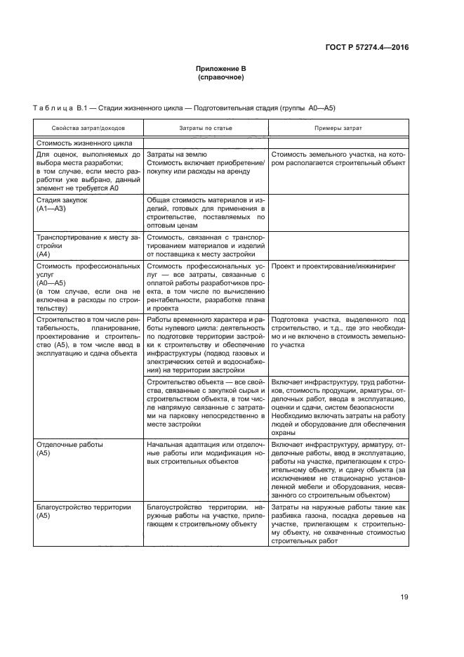 ГОСТ Р 57274.4-2016