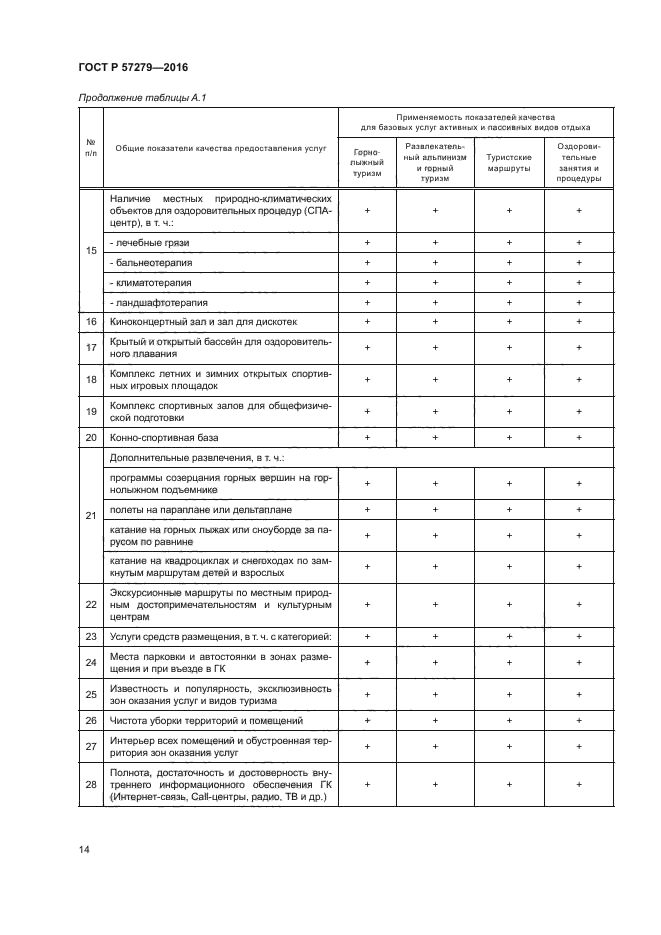 ГОСТ Р 57279-2016