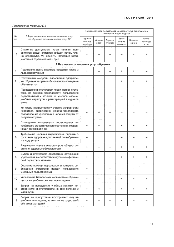 ГОСТ Р 57279-2016