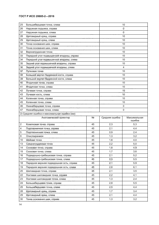 ГОСТ Р ИСО 20685-2-2016