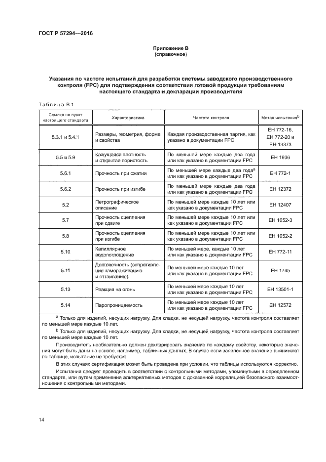 ГОСТ Р 57294-2016