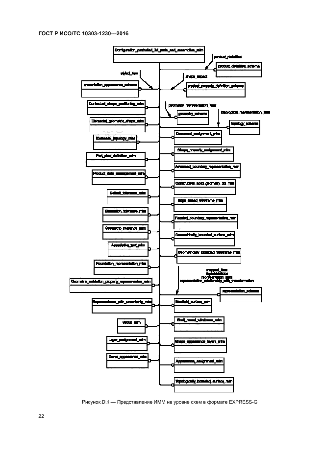 ГОСТ Р ИСО/ТС 10303-1230-2016