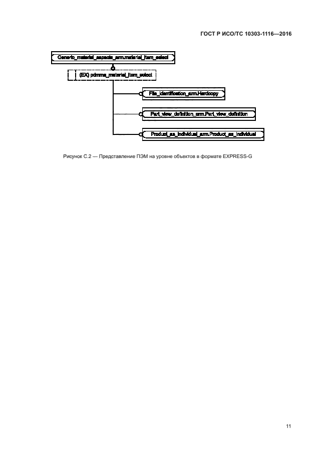 ГОСТ Р ИСО/ТС 10303-1116-2016