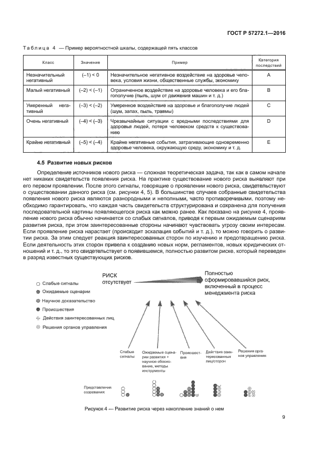 ГОСТ Р 57272.1-2016