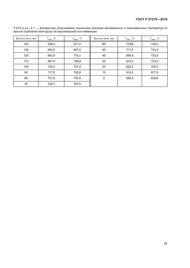 ГОСТ Р 57270-2016