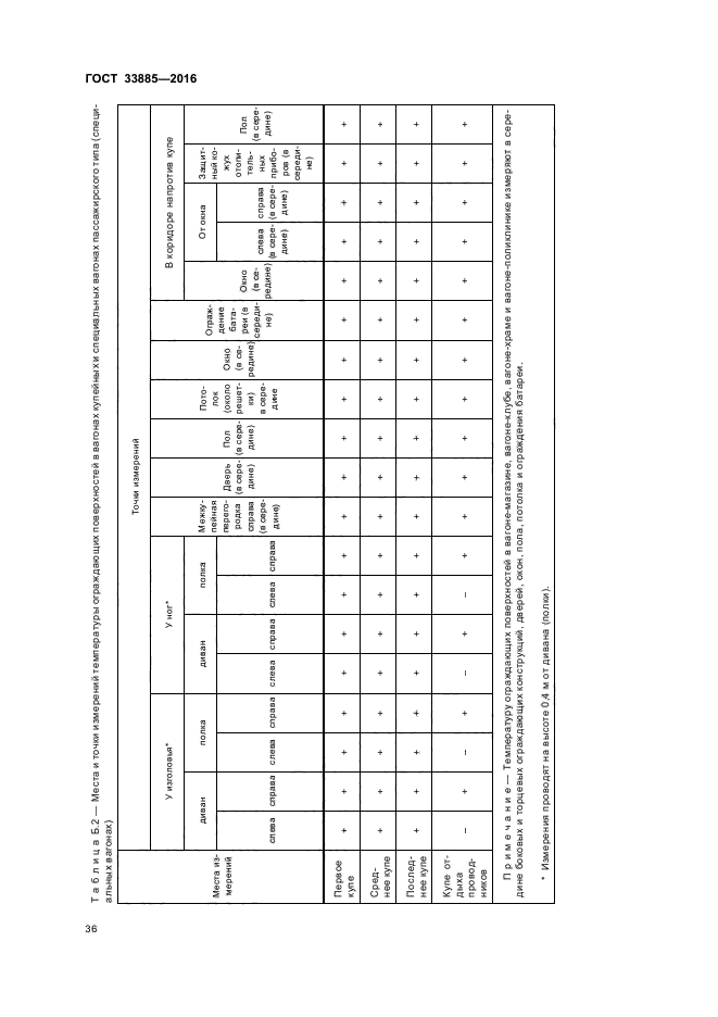 ГОСТ 33885-2016