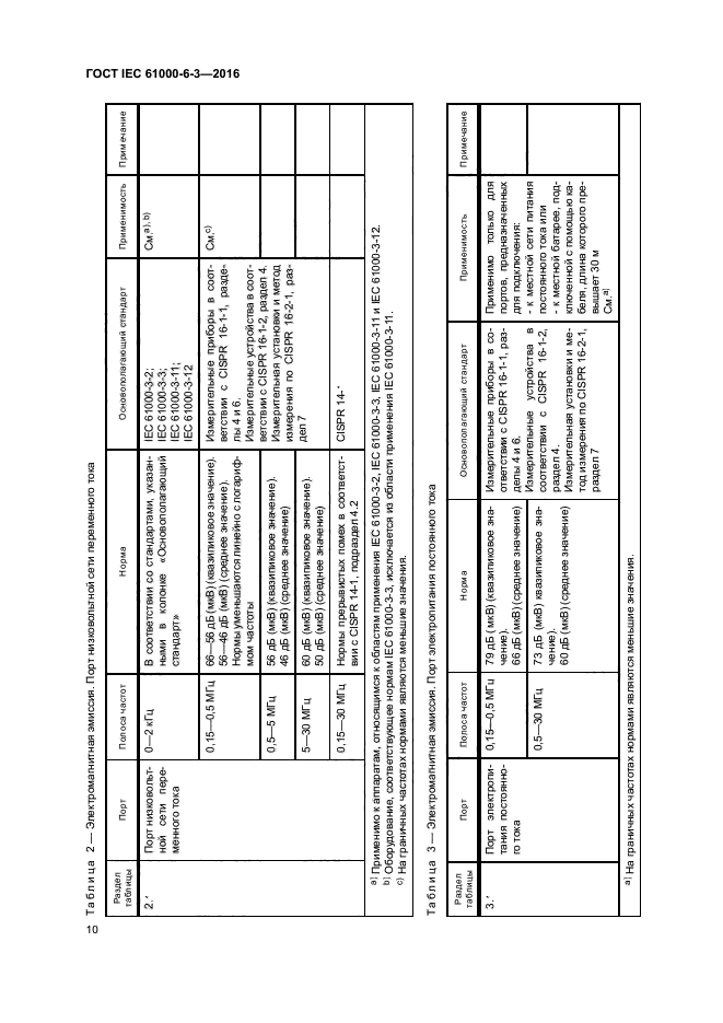 ГОСТ IEC 61000-6-3-2016