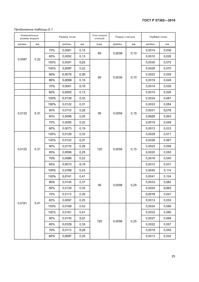 ГОСТ Р 57302-2016