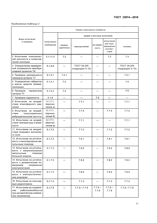 ГОСТ 33974-2016