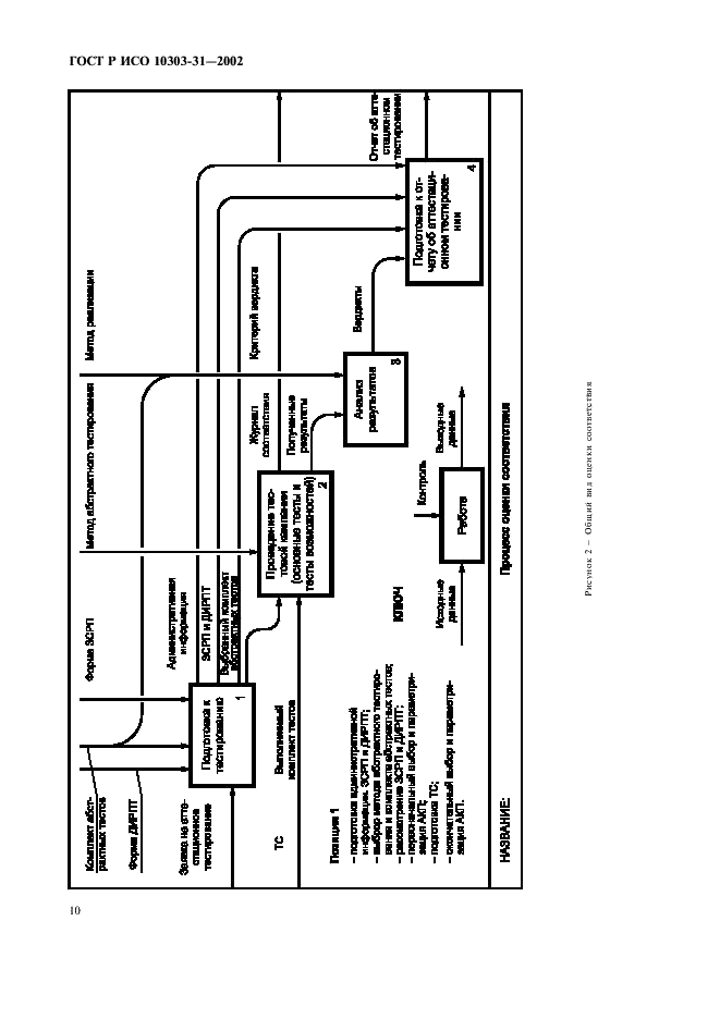 ГОСТ Р ИСО 10303-31-2002