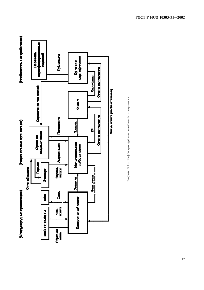 ГОСТ Р ИСО 10303-31-2002