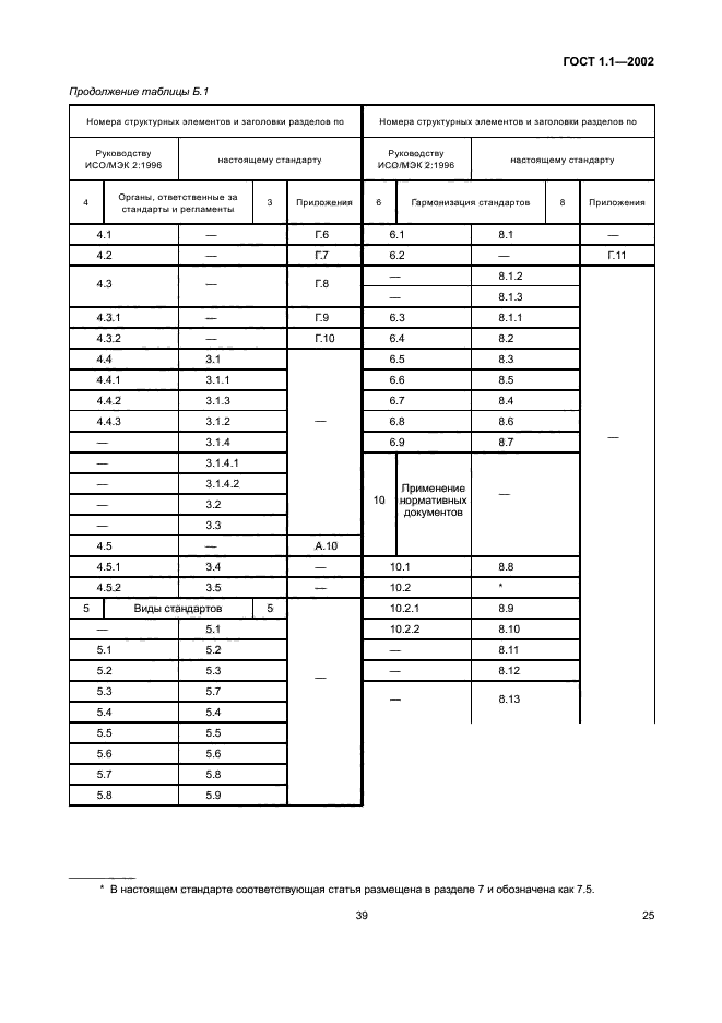 ГОСТ 1.1-2002