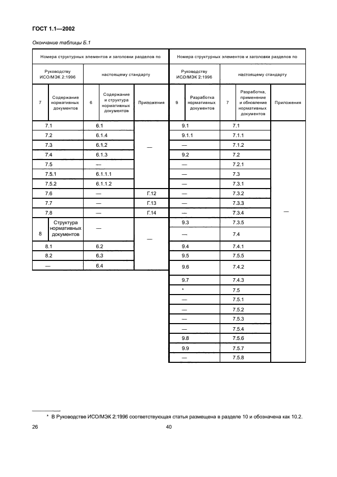 ГОСТ 1.1-2002