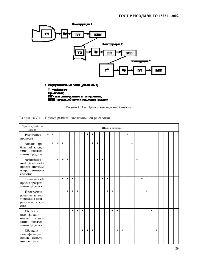 ГОСТ Р ИСО/МЭК ТО 15271-2002