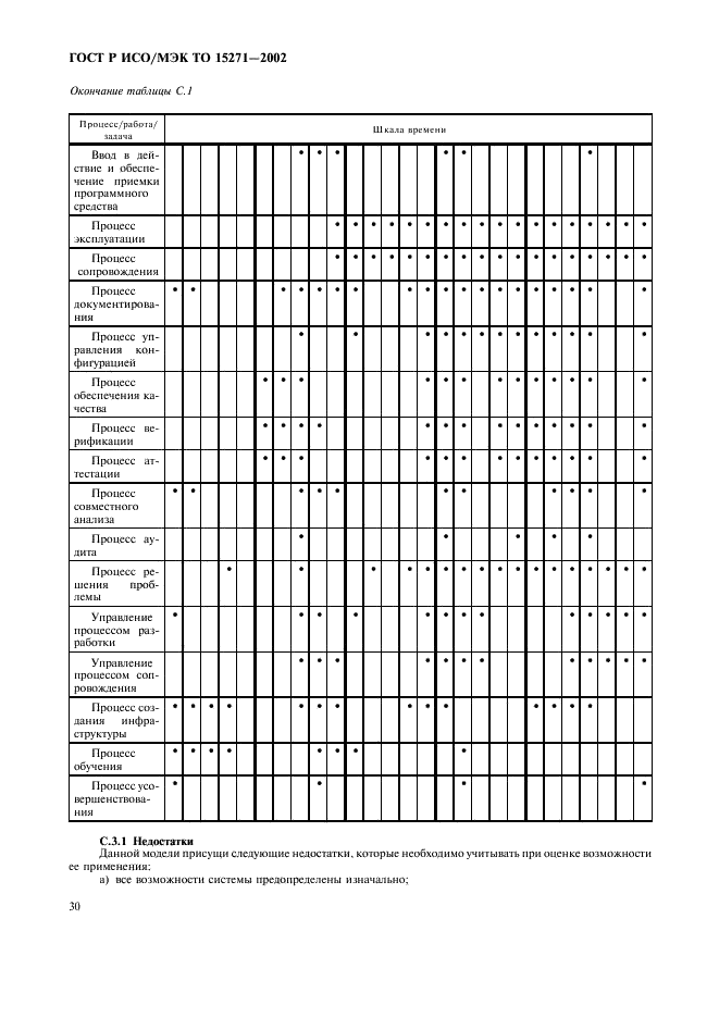 ГОСТ Р ИСО/МЭК ТО 15271-2002