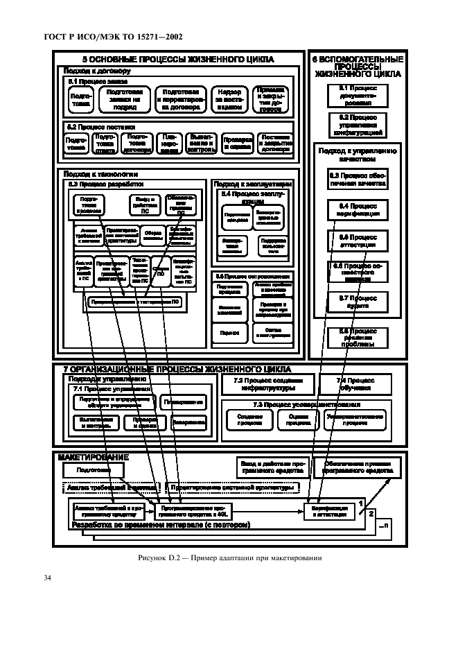 ГОСТ Р ИСО/МЭК ТО 15271-2002