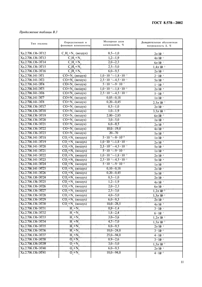 ГОСТ 8.578-2002