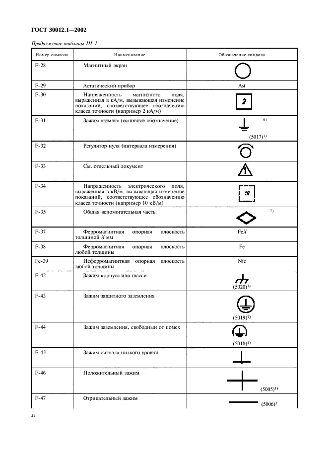 ГОСТ 30012.1-2002