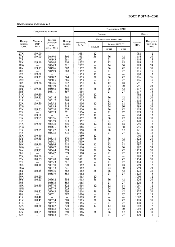 ГОСТ Р 51747-2001