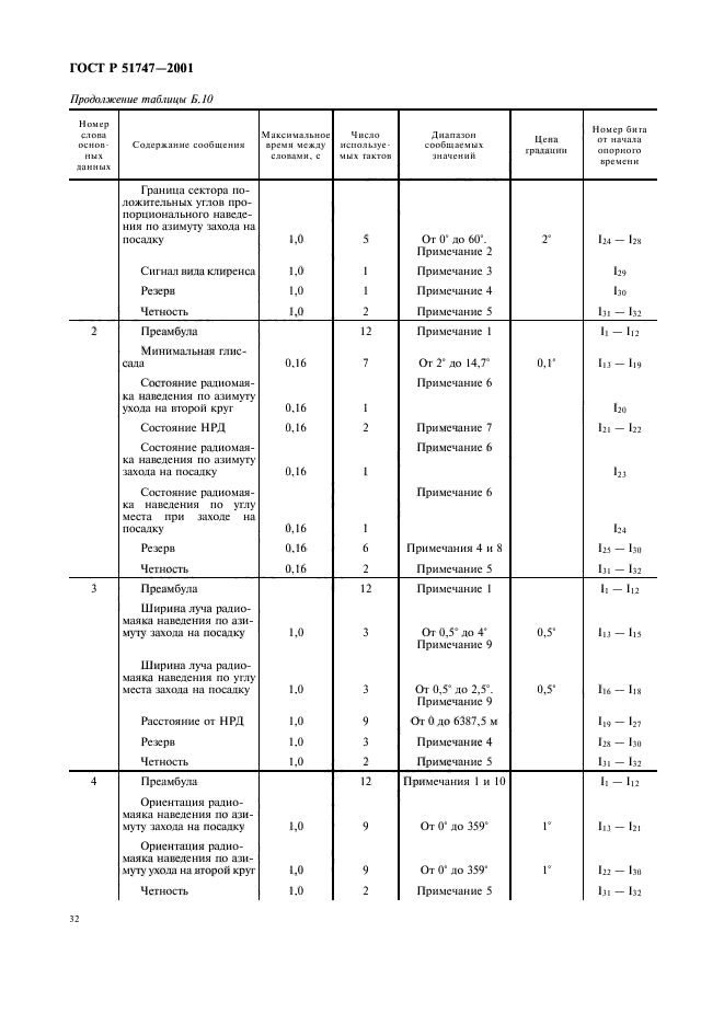 ГОСТ Р 51747-2001