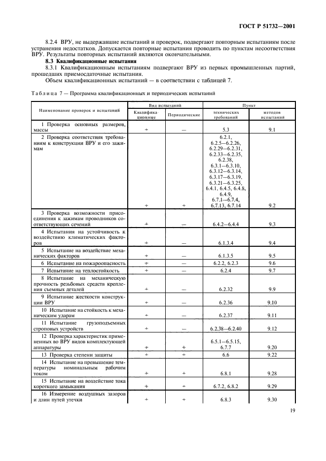 ГОСТ Р 51732-2001