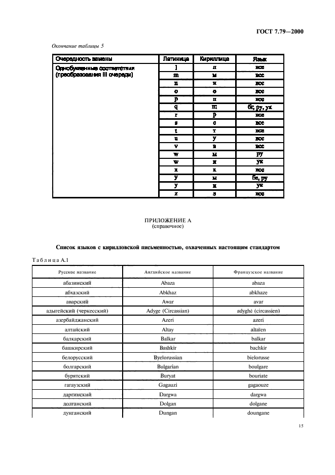 ГОСТ 7.79-2000