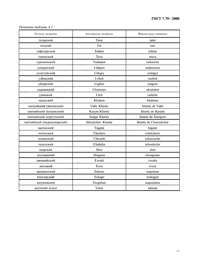 ГОСТ 7.79-2000